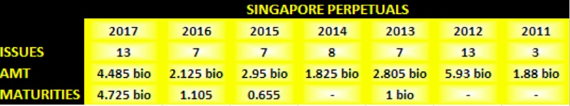 Singapore Bond Market I-Can-Afford-The-Default Syndrome-art4