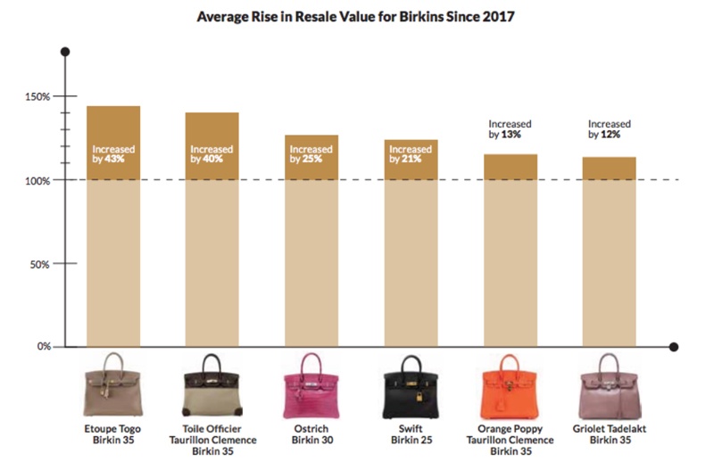 Reebonz-Releases-2nd-Edition-of-the-Asia-Luxury-Index-art2